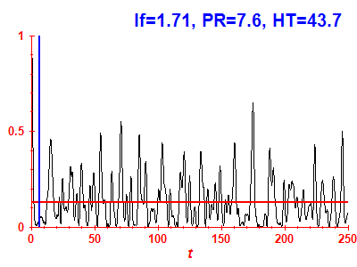 Survival probability